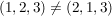 $ (1,2,3) \neq (2,1,3) $