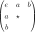 $ \pmat{e & a & b \\ a & \star & \\ b & & } $ $ \pmat{e & a & b \\ a & \star & \\ b & & } $